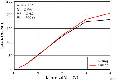 THS4531A NewFigure5.gif