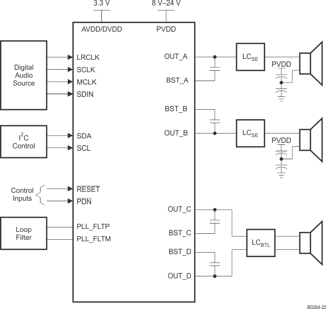 TAS5731M B0264-25_SLOS838.gif