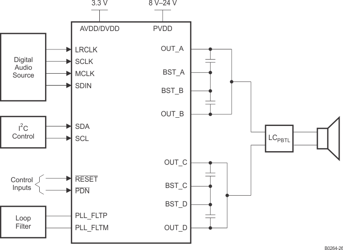 TAS5731M B0264-26_SLOS838.gif