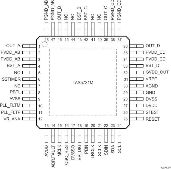 TAS5731M TAS5731M P0075-25_SLOS838.gif