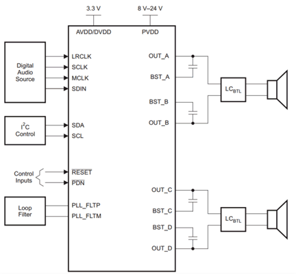 TAS5731M Stereo_BTL_Mode.gif