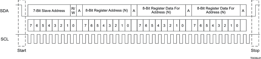 TAS5731M t0035-01.gif