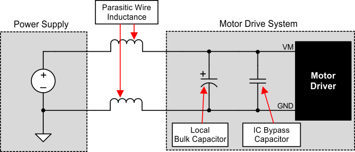 DRV8301-Q1 example_setup_slos719.gif
