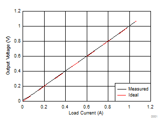 TLC2272M-MIL D001_SLOS190.gif