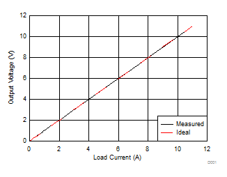 TLC2272M-MIL D002_SLOS190.gif