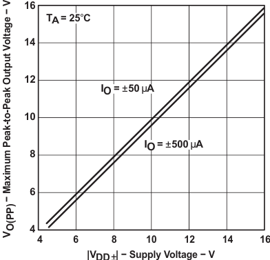 TLC2274M-MIL pg1_slos190.gif