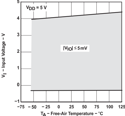 TLC2274M-MIL slos190_typchar_13.gif