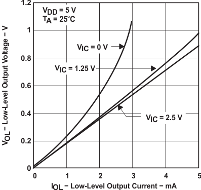 TLC2274M-MIL slos190_typchar_15.gif