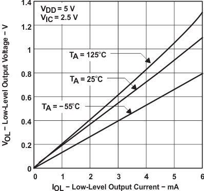 TLC2274M-MIL slos190_typchar_16.gif