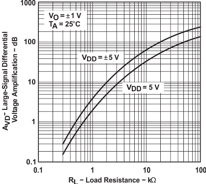 TLC2274M-MIL slos190_typchar_24.gif