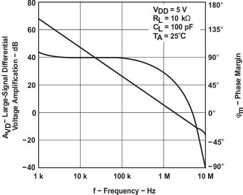 TLC2274M-MIL slos190_typchar_25.gif