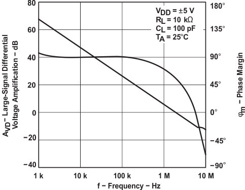TLC2274M-MIL slos190_typchar_26.gif