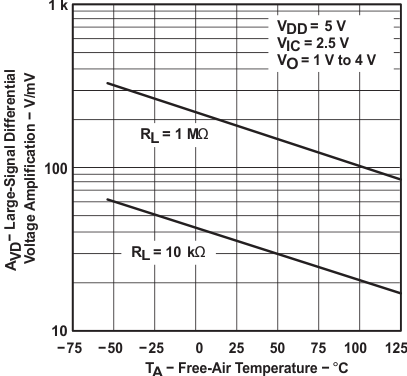 TLC2274M-MIL slos190_typchar_27.gif