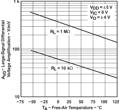 TLC2274M-MIL slos190_typchar_28.gif