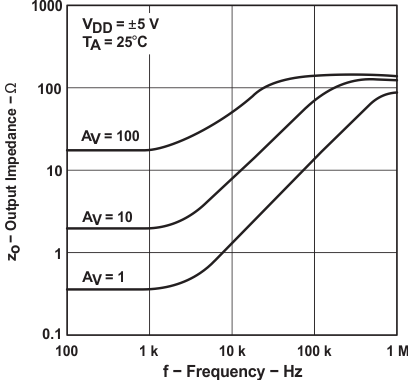 TLC2274M-MIL slos190_typchar_30.gif