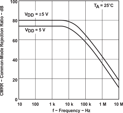 TLC2274M-MIL slos190_typchar_31.gif