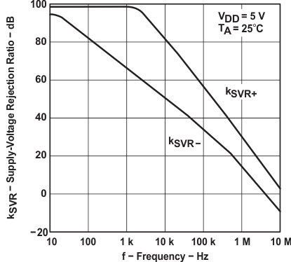 TLC2274M-MIL slos190_typchar_33.gif