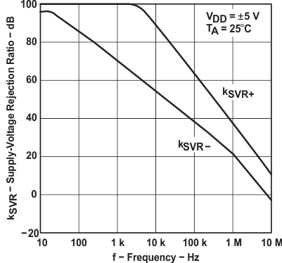TLC2274M-MIL slos190_typchar_34.gif