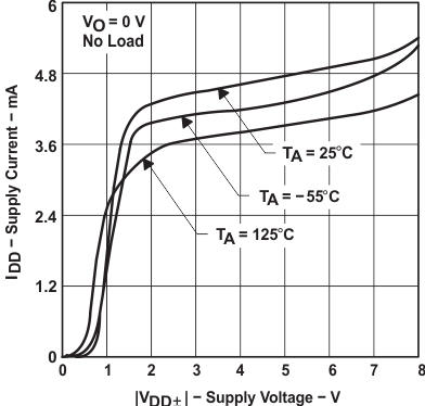TLC2274M-MIL slos190_typchar_37.gif