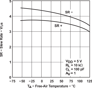 TLC2274M-MIL slos190_typchar_41.gif