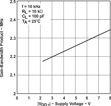 TLC2274M-MIL slos190_typchar_55.gif