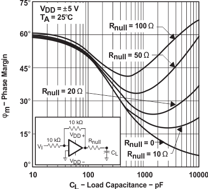 TLC2274M-MIL slos190_typchar_57.gif