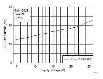 TPA3156D2 D002-SLOS992.gif