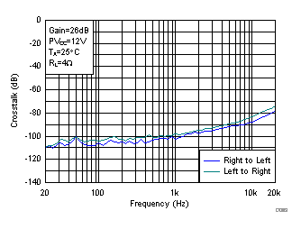 TPA3156D2 D019_SLOS941.gif