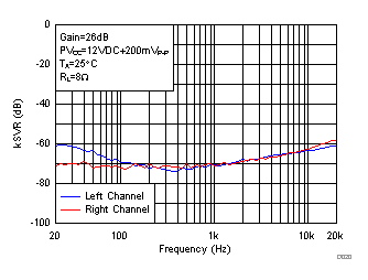 TPA3156D2 D020_SLOS941.gif