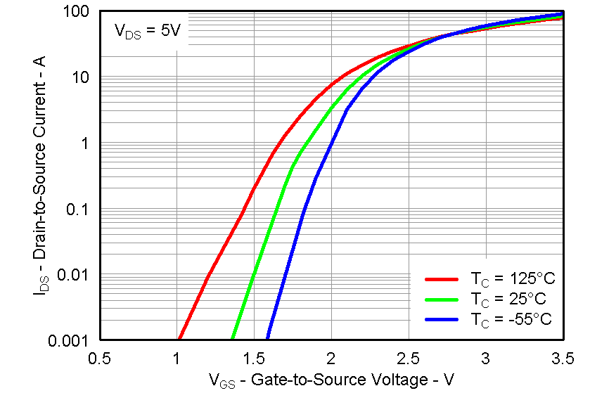 CSD87330Q3D graph12_LPS284.png