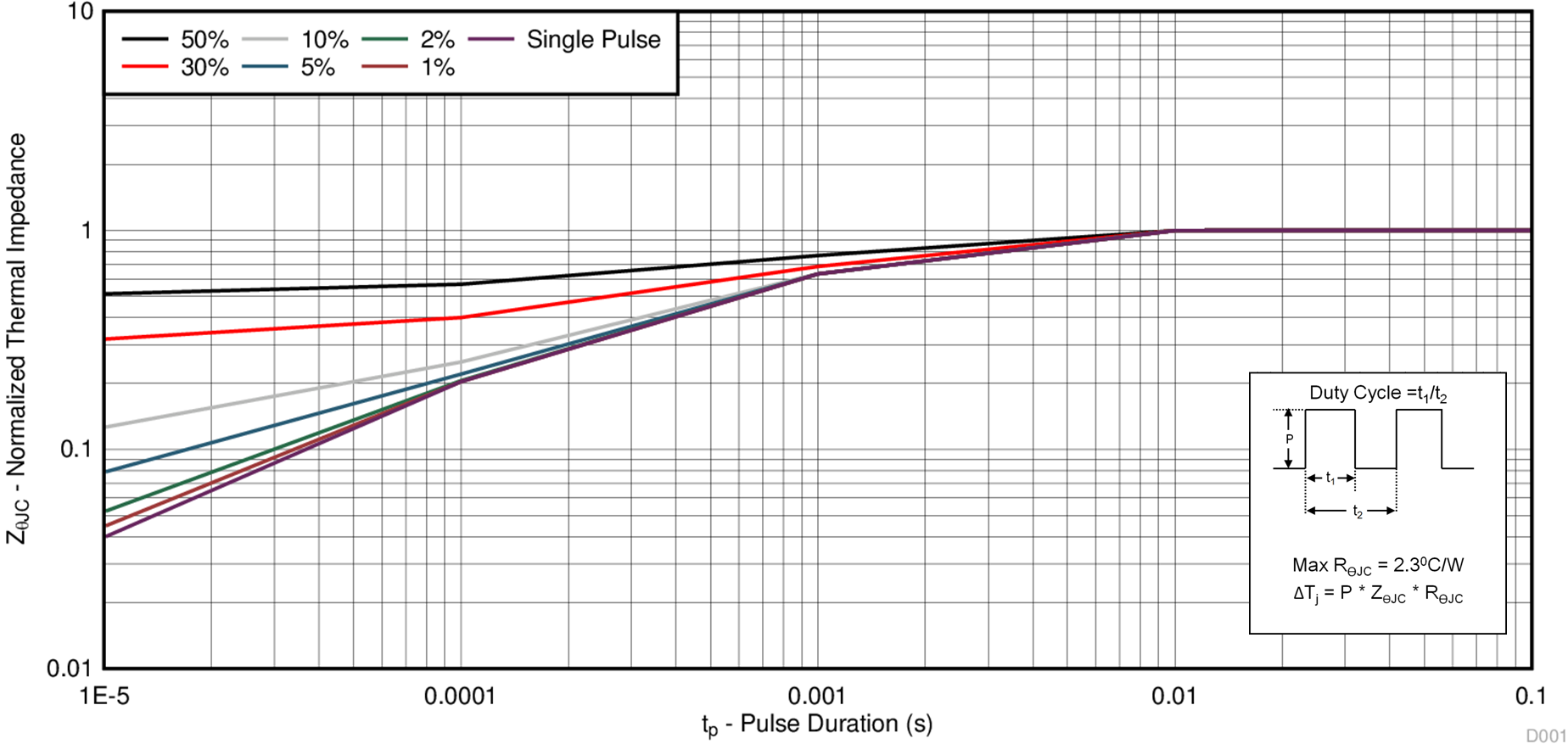 CSD25402Q3A D001_SLPS454.png