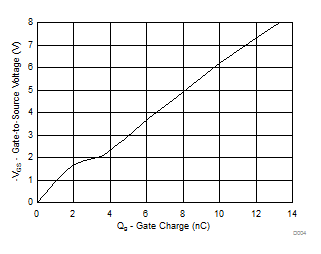 CSD25402Q3A D004_SLPS454.gif