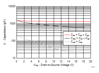 CSD25402Q3A D005_SLPS454.gif