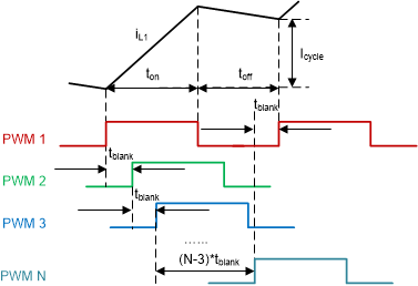 sluaa12-current-of-phase-1-in-case-2.gif