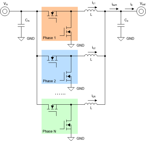 sluaa12-schematic-diagram-of-multi-phase-voltage-regulator.gif