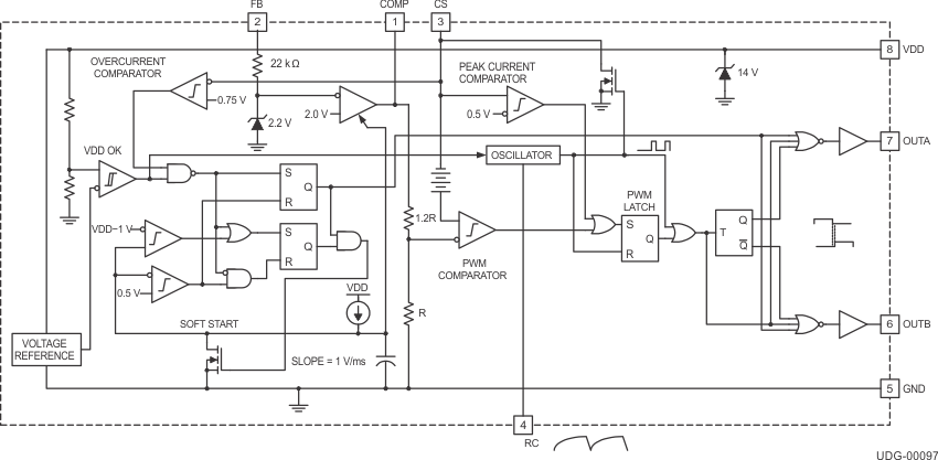 UCC2808A-2Q1 UCC2808A-1Q1 Functional Block Diagram
