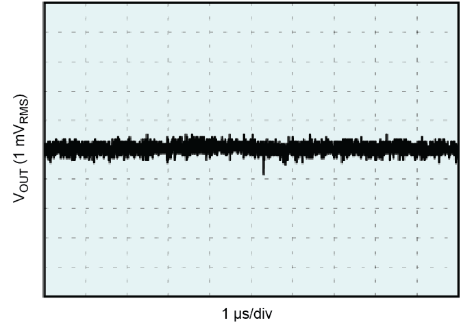  Output voltage ripple in the
                    time domain before and after the ferrite bead filter.