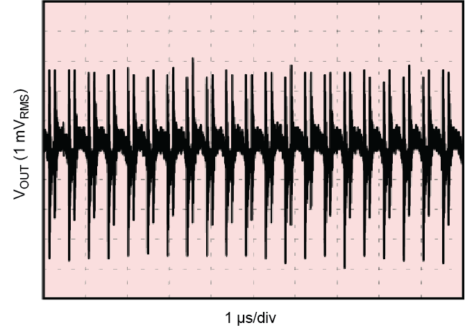  Output voltage ripple in the
                    time domain before and after the ferrite bead filter.