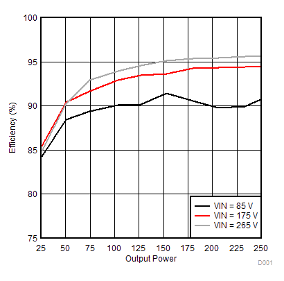 UCC2817 UCC2818 UCC3817 UCC3818 D001_sluu077.gif