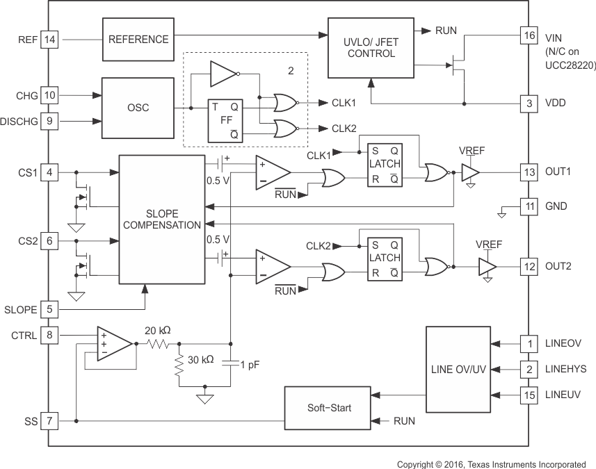 UCC28220 UCC28221 fbd_slus544.gif