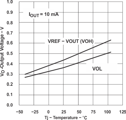 UCC28220 UCC28221 graph_10_slus544.gif