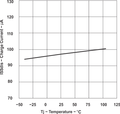 UCC28220 UCC28221 graph_12_slus544.gif