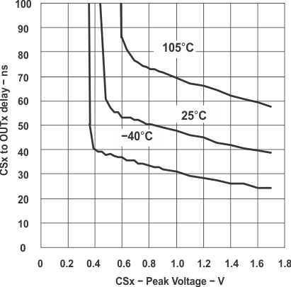 UCC28220 UCC28221 graph_16_slus544.gif