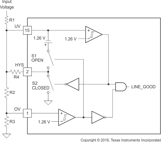 UCC28220 UCC28221 line_UVLO_and_OVLO_functional_slus544.gif