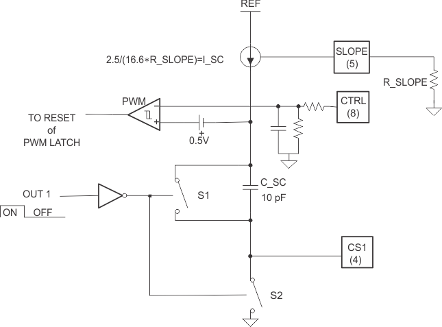 UCC28220 UCC28221 slope_compensation_detail_for_channel_1_slus544.gif