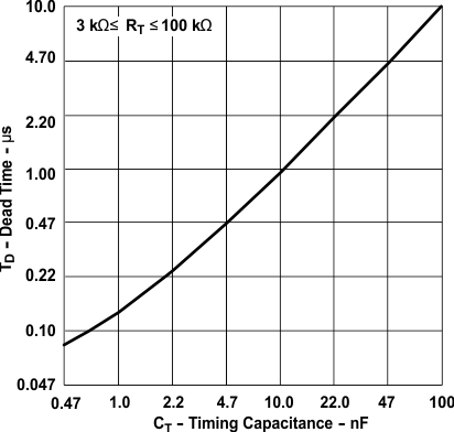 UC28023 UC28025 graph_01_slus557.gif