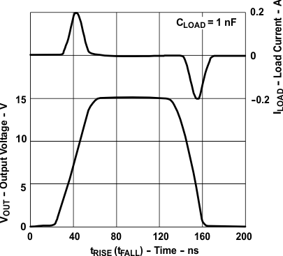 UC28023 UC28025 graph_04_slus557.gif