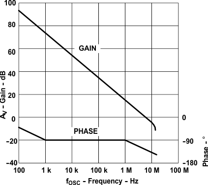UC28023 UC28025 open_loop_freq_response_slus557.gif