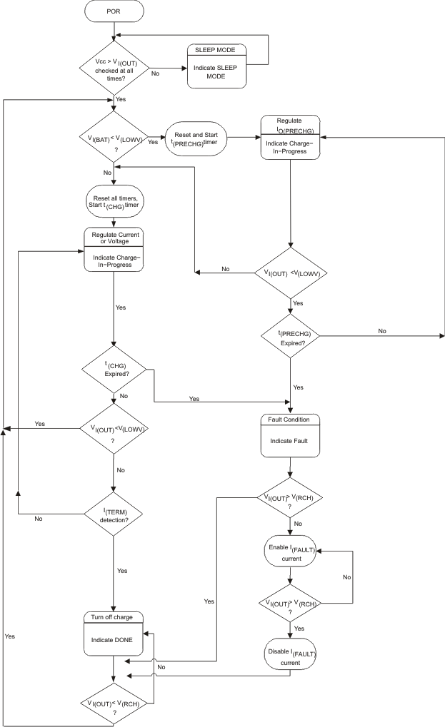 flowchart1_lus618.gif