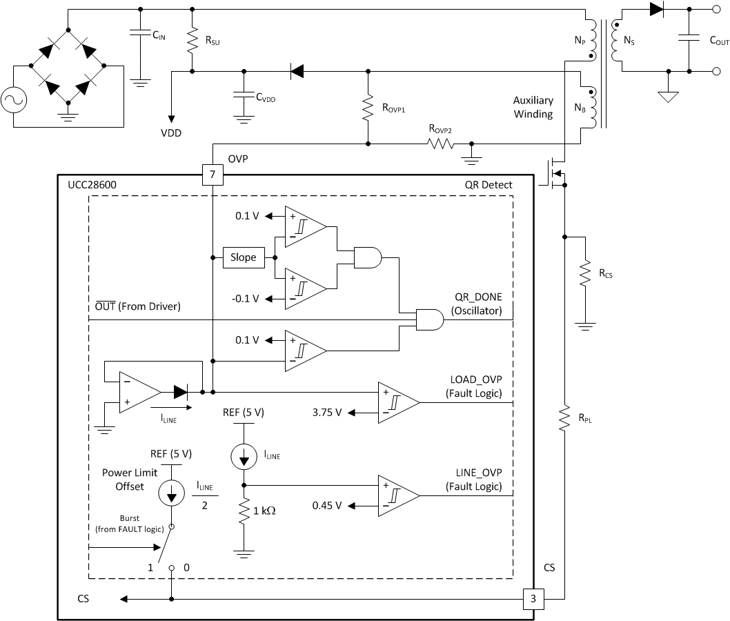 UCC28600 block2_lus646.gif
